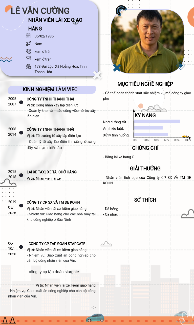 ảnh cv